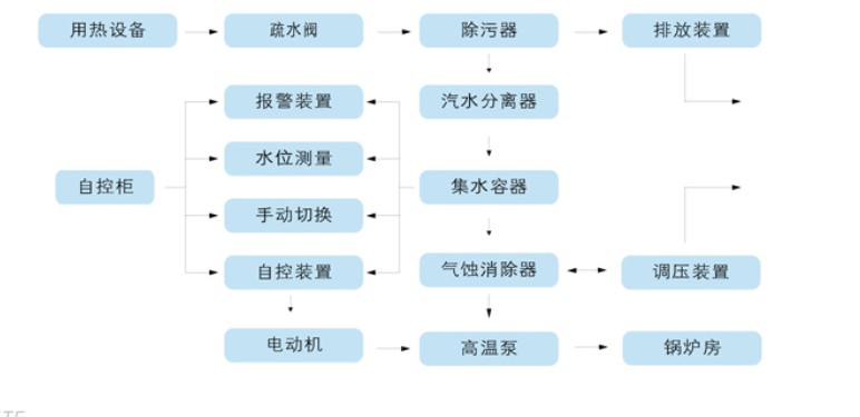 立式不锈钢多级华体·官方版网站登录入口工作流程 立式不锈钢多级华体·官方版网站登录入口工作流程