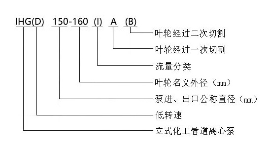 IHG型不锈钢立式单级华体·官方版网站登录入口型号意义 IHG型不锈钢立式单级华体·官方版网站登录入口型号意义