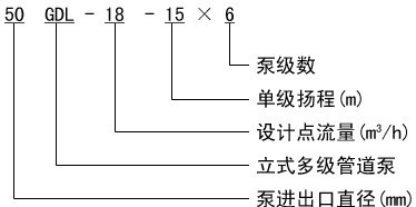 GDL型立式多级华体·官方版网站登录入口型号意义 GDL型立式多级华体·官方版网站登录入口型号意义