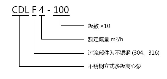 CDLF不锈钢立式多级华体·官方版网站登录入口型号意义 CDLF不锈钢立式多级华体·官方版网站登录入口型号意义