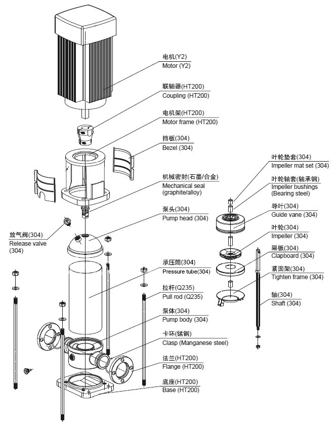 CDLF不锈钢立式多级华体·官方版网站登录入口结构图 CDLF不锈钢立式多级华体·官方版网站登录入口结构图