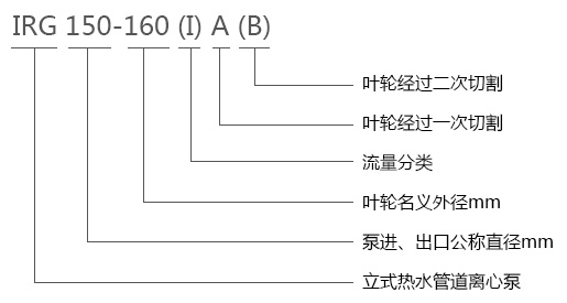 IRG立式热水管道华体·官方版网站登录入口型号意义 IRG立式热水管道华体·官方版网站登录入口型号意义