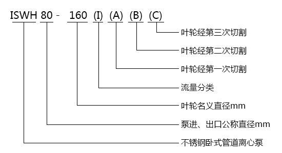 ISWH不锈钢卧式单级华体·官方版网站登录入口型号意义 ISWH不锈钢卧式单级华体·官方版网站登录入口型号意义