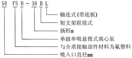 FSB型耐腐蚀氟塑料华体·官方版网站登录入口型号意义 FSB型耐腐蚀氟塑料华体·官方版网站登录入口型号意义