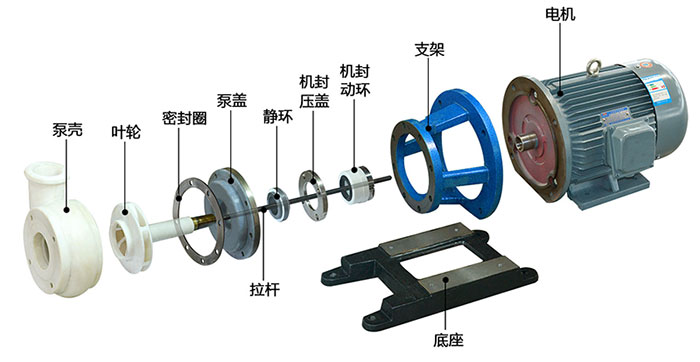 FSB型耐腐蚀氟塑料华体·官方版网站登录入口结构图及说明 FSB型耐腐蚀氟塑料华体·官方版网站登录入口结构图及说明