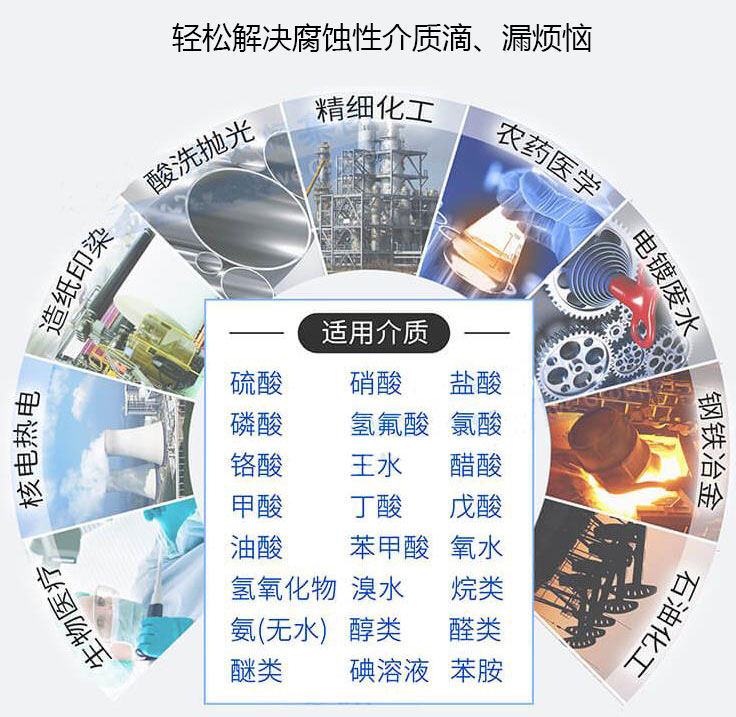 FSB型耐腐蚀氟塑料华体·官方版网站登录入口用途 FSB型耐腐蚀氟塑料华体·官方版网站登录入口用途