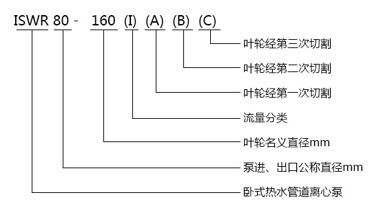 ISWR卧式单级单吸热水华体·官方版网站登录入口型号意义 ISWR卧式单级单吸热水华体·官方版网站登录入口型号意义