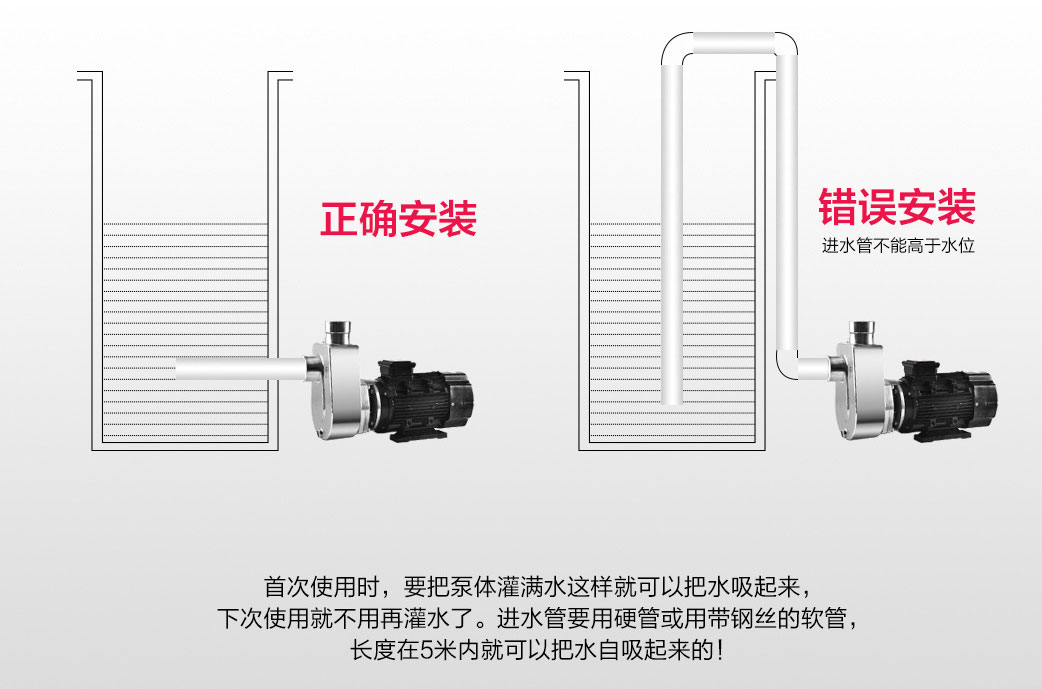 SFBX不锈钢耐腐蚀华体·官方版网站登录入口安装说明 SFBX不锈钢耐腐蚀华体·官方版网站登录入口安装说明