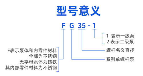 GF型整体不锈钢单螺杆泵型号意义 GF型整体不锈钢单螺杆泵型号意义