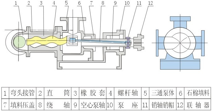 I-1B型螺杆浓浆泵结构图 I-1B型螺杆浓浆泵结构图
