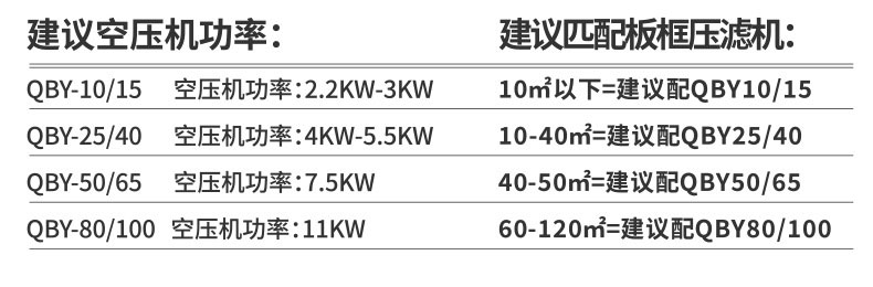 空压机功率选择 空压机功率选择