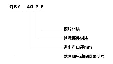 QBY不锈钢气动隔膜泵型号意义 QBY不锈钢气动隔膜泵型号意义