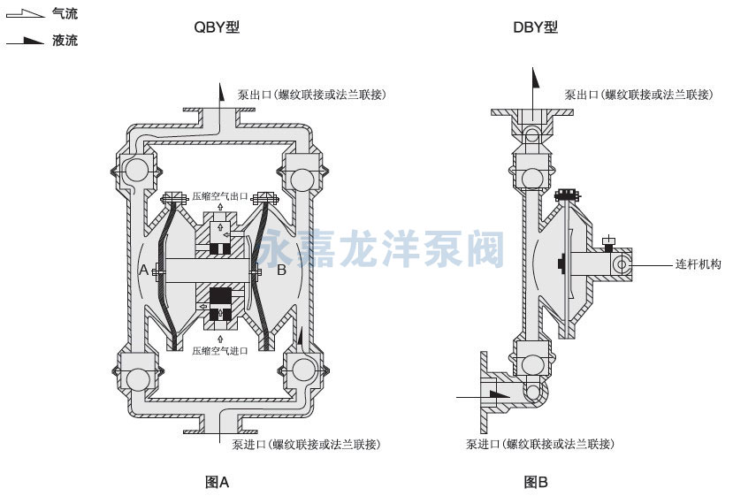 QBY不锈钢气动隔膜泵工作原理 QBY不锈钢气动隔膜泵工作原理