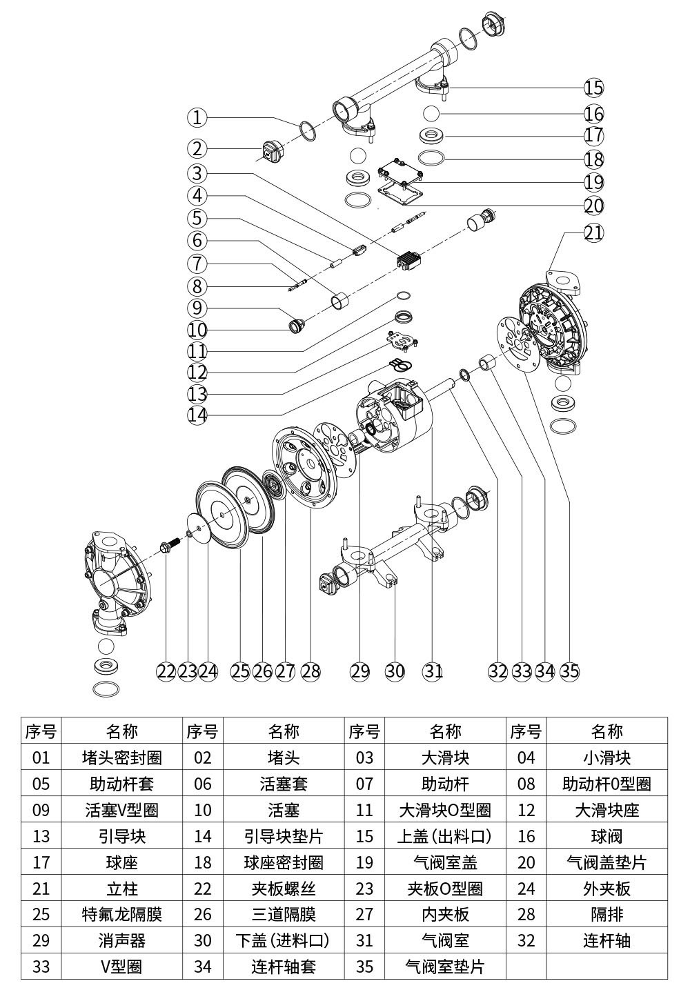 QBY不锈钢气动隔膜泵爆炸图 QBY不锈钢气动隔膜泵爆炸图