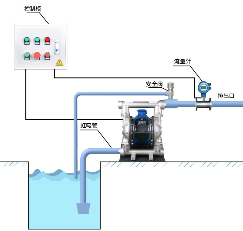 DBY氟塑料电动隔膜泵安装方式 DBY氟塑料电动隔膜泵安装方式