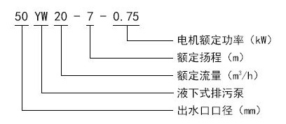 YW无堵塞液下式排污泵型号意义 YW无堵塞液下式排污泵型号意义