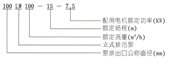 LW直立式无堵塞排污泵型号意义 LW直立式无堵塞排污泵型号意义