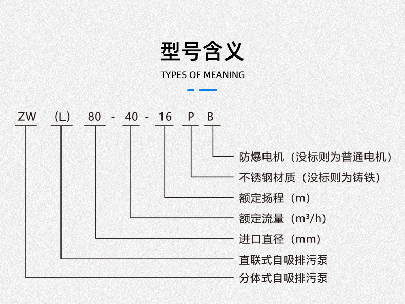 ZW无堵塞自吸排污泵型号意义 ZW无堵塞自吸排污泵型号意义