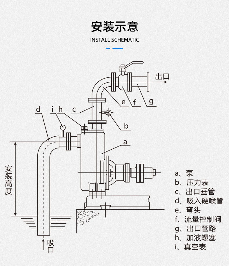 ZW无堵塞自吸排污泵安装示意图 ZW无堵塞自吸排污泵安装示意图