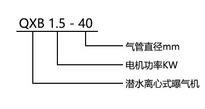 QXB型离心式潜水曝气机型号意义 QXB型离心式潜水曝气机型号意义
