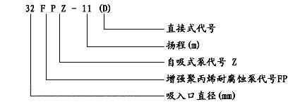 FPZ耐腐蚀塑料自吸泵型号意义 FPZ耐腐蚀塑料自吸泵型号意义