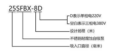 SFBX小型不锈钢耐腐蚀自吸泵型号意义 SFBX小型不锈钢耐腐蚀自吸泵型号意义