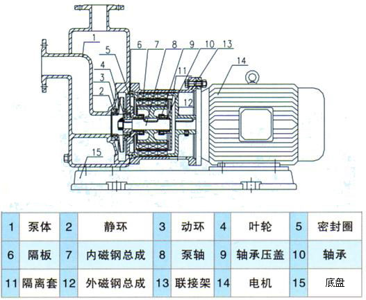 ZCQ型自吸式磁力泵结构简图  ZCQ型自吸式磁力泵结构简图