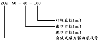 ZCQ型自吸式磁力泵型号意义 ZCQ型自吸式磁力泵型号意义
