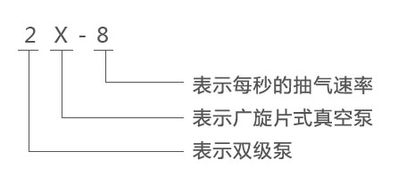 2X双级旋片式真空泵型号意义 2X双级旋片式真空泵型号意义