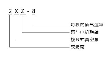 2XZ直联双级旋片式真空泵型号意义 2XZ直联双级旋片式真空泵型号意义
