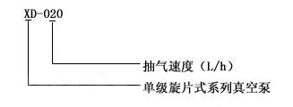 XD单级旋片式真空泵型号意义 XD单级旋片式真空泵型号意义