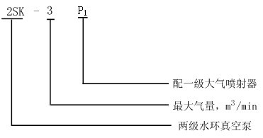 2SK系列水环式真空泵型号意义 2SK系列水环式真空泵型号意义