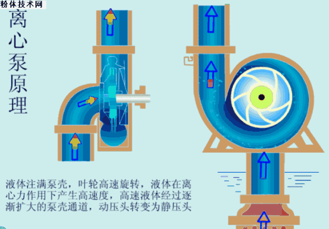 立式多级华体·官方版网站登录入口和单级华体·官方版网站登录入口工作原理图 立式多级华体·官方版网站登录入口和单级华体·官方版网站登录入口工作原理图